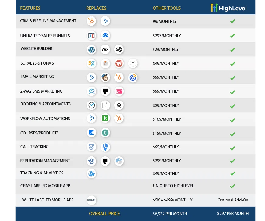 gohighlevel competitors overview