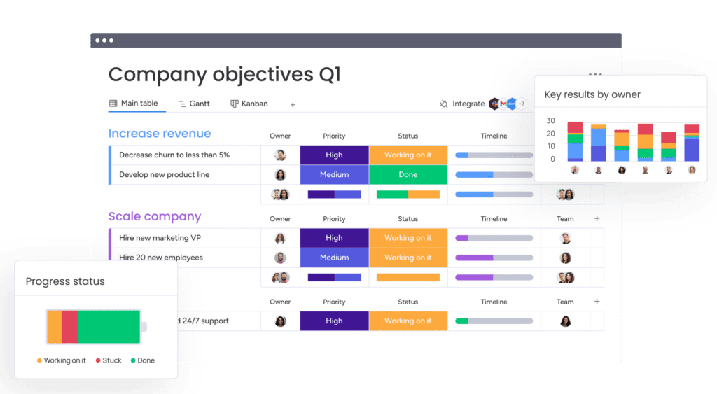 project management with monday.com