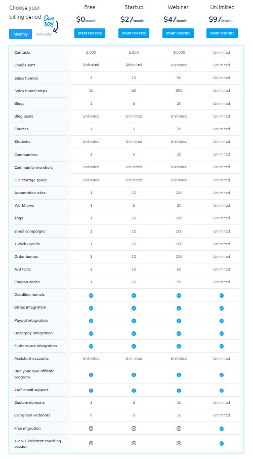 systeme io pricing